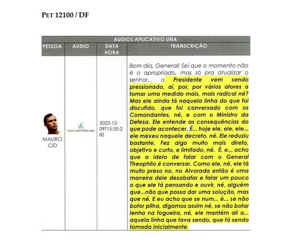 Minuta golpista previa prisão de Gilmar, Pacheco e Moraes e novas eleições; Bolsonaro pediu alterações no texto