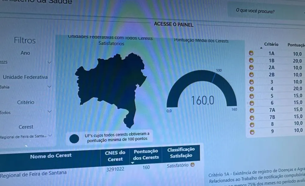 CEREST de Feira de Santana atinge pontuação máxima em avaliação nacional do Ministério da Saúde