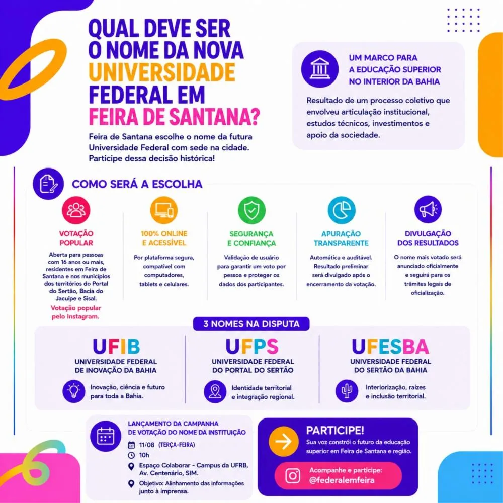 Campanha vai definir nome da futura Universidade Federal de Feira de Santana e reforça mobilização pelo projeto