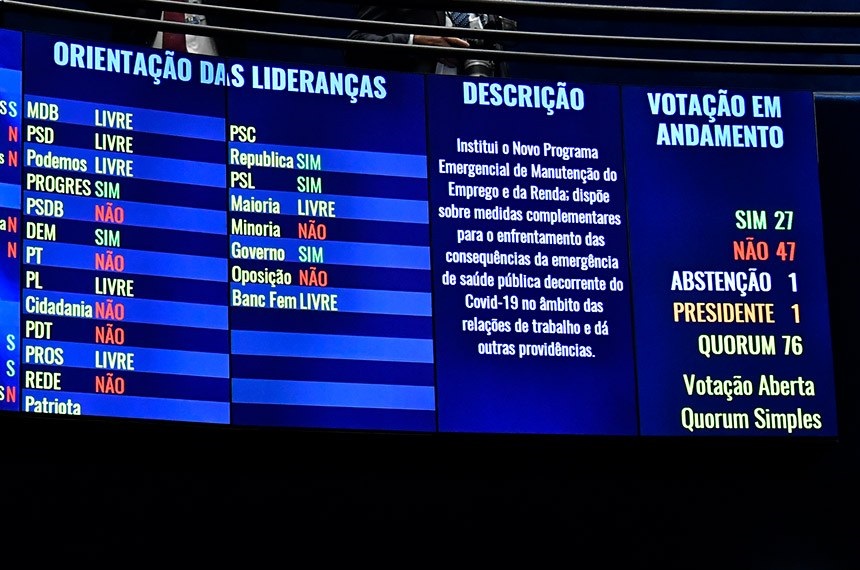 Senado derruba MP com minirreforma trabalhista 