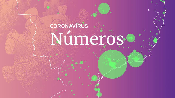 Feira de Santana não registra nenhuma morte por Covid-19 neste sábado 